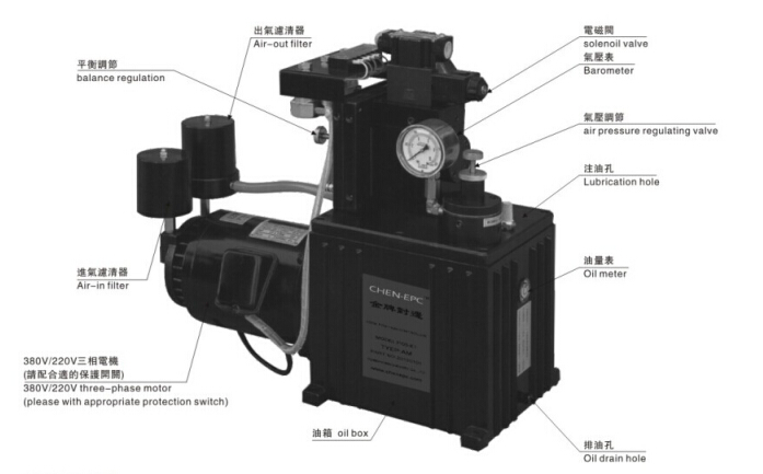 金牌對邊機(jī),金牌氣油壓式對邊機(jī)結(jié)構(gòu)