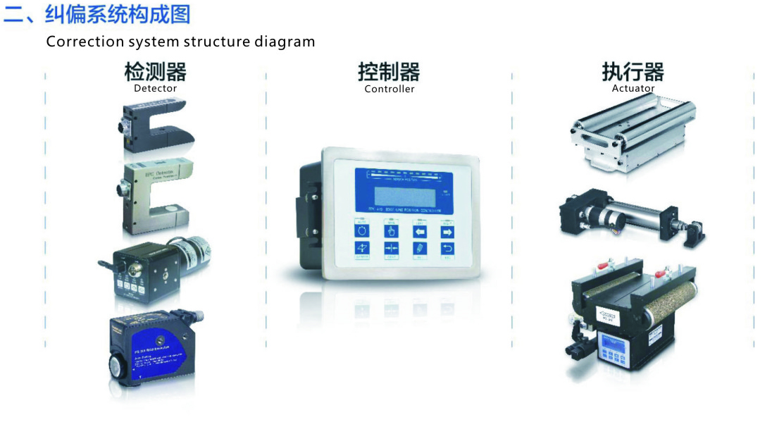伺服糾偏控制系統(tǒng)結(jié)構(gòu)圖